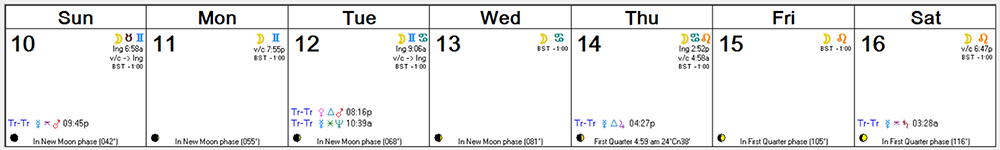 Weekly Astro Forecast -- April 10, 2016 - April 16, 2016