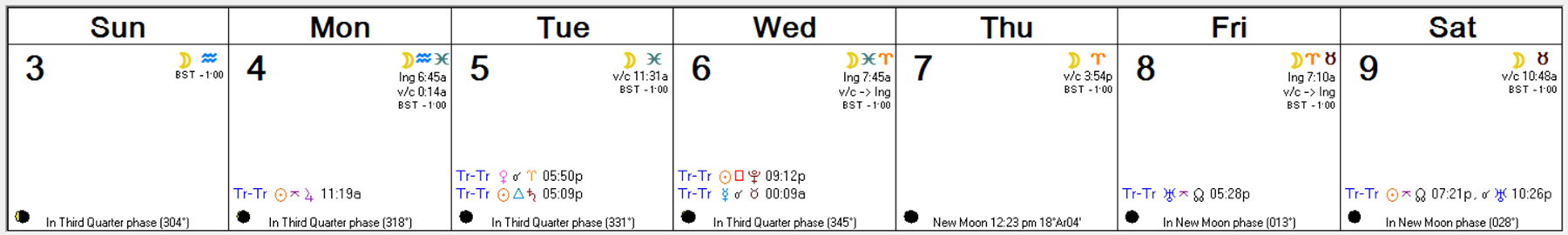 Weekly Astro Forecast -- April 3, 2016 - April 9, 2016