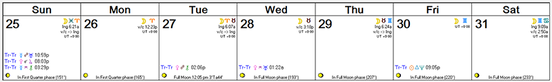 Oct 25 - Oct 31, 2015 Astro Calendar