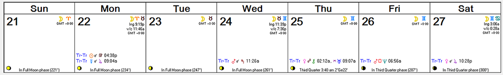 Weekly Astro Forecast -- August 21, 2016 - August 27, 2016