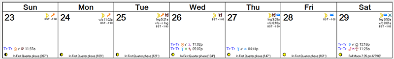 Astro Forecast -- Aug 23 - Aug 29, 2015