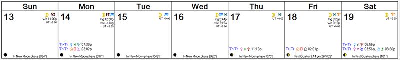 Astro Forecast - Dec 13 - Dec 19, 2015