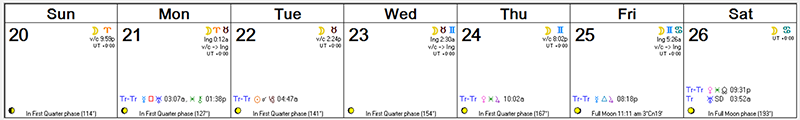 Astro Forecast Dec 20 - Dec 26, 2015