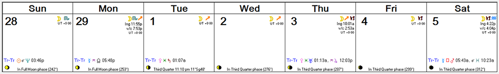 Weekly Astro Forecast -- Feb 28, 2016 - Mar 5, 2016