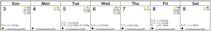 Weekly Astro Forecast -- Jan 3, 2016 - Jan 9, 2016