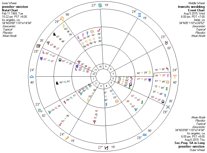 Progressed Chart Marriage