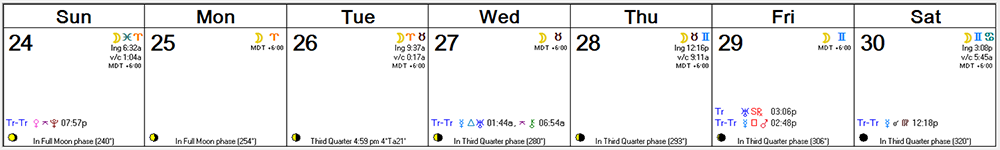 Weekly Astro Forecast -- July 24, 2016 - July 30, 2016