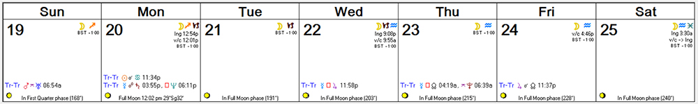 Weekly Astro Forecast -- June 19, 2016 - June 25, 2016