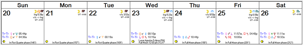 Weekly Astro Forecast -- Mar 20, 2016 - Mar 26, 2016