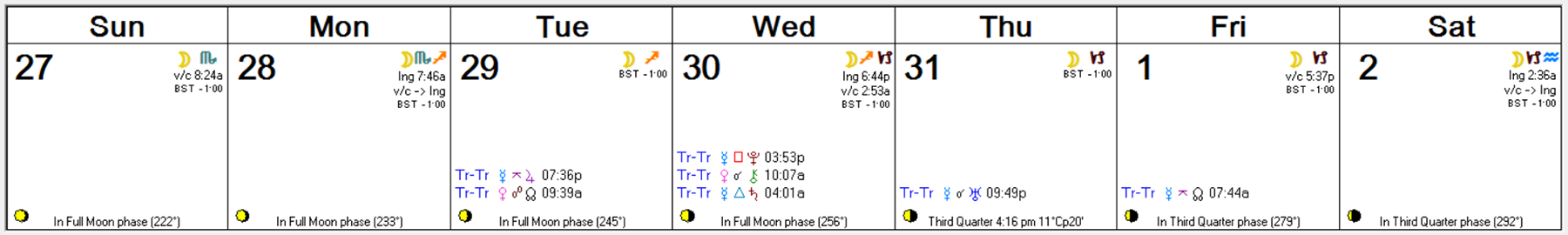 Weekly Astro Forecast -- March 27, 2016 - April 2, 2016