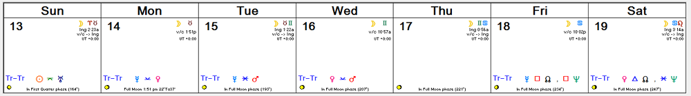 Weekly Astrology Forecast -- Nov 13, 2016 - Nov 19, 2016