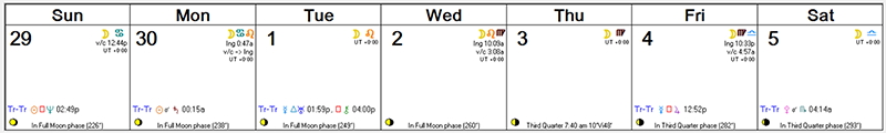 Weekly Astro Forecast -- Nov 29 - Dec 5, 2015