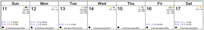 Oct 11 - Oct 17, 2015 Astro Calendar