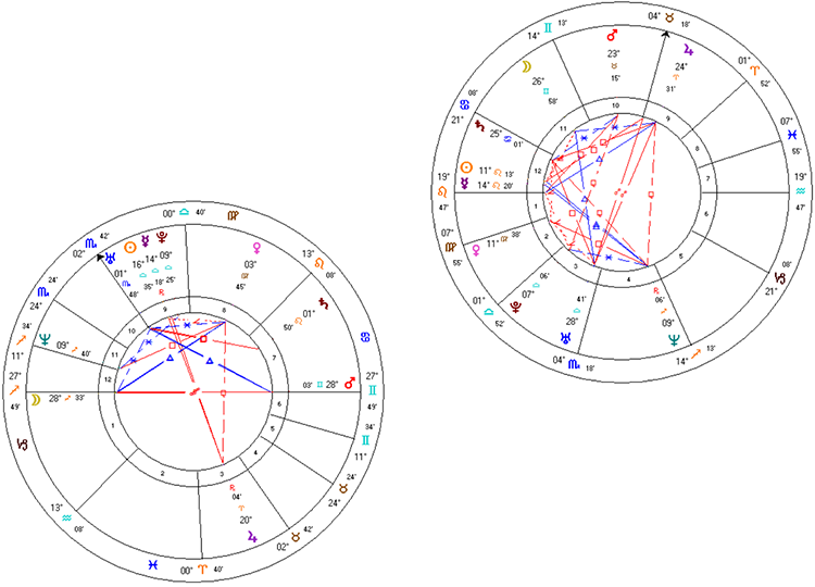 natal charts