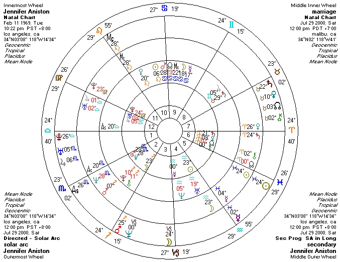 Jennifer Aniston Quad Chart