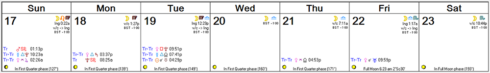 Weekly Astro Forecast -- April 17, 2016 - April 23, 2016