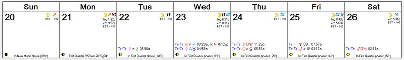 Astro Forecast -- Sept 20 - Sept 26, 2015