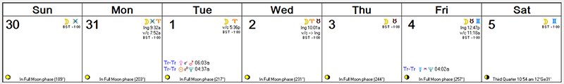 Astro Forecast -- Aug 30 - Sept 5, 2015