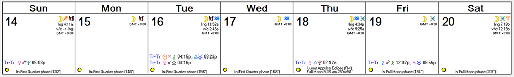 Weekly Astro Forecast -- August 14, 2016 - August 20, 2016