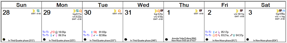 Weekly Astro Forecast -- August 28, 2016 - September 3, 2016