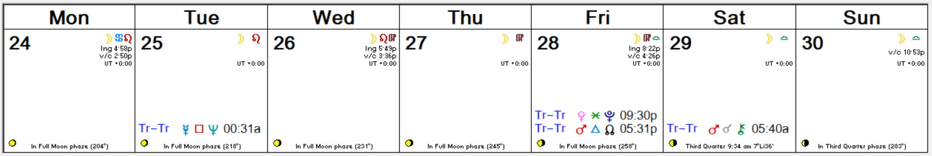 New Moon Solar Eclipse