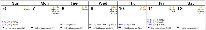 Weekly Astro Forecast -- Dec 6, 2015 - Dec 12, 2015