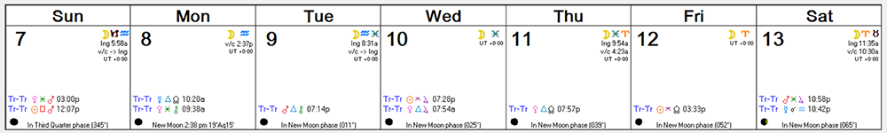 Weekly Astro Forecast -- Feb 7, 2016 - Feb 13, 2016