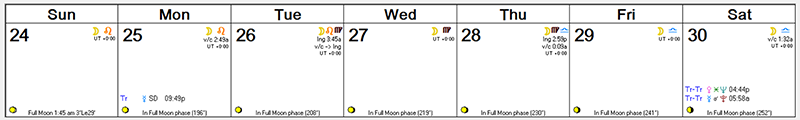 Weekly Astro Forecast -- Jan 24, 2016 - Jan 30, 2016