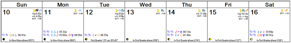 Weekly Astro Forecast -- July 10, 2016 - July 16, 2016