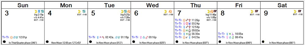 Weekly Astro Forecast -- July 3, 2016 - July 9, 2016