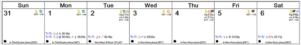 Weekly Astro Forecast -- July 31, 2016 - August 6, 2016