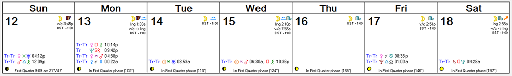 Weekly Astro Forecast -- June 12, 2016 - June 18, 2016