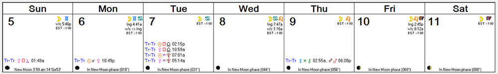 Weekly Astro Forecast -- June 5, 2016 - June 11, 2016