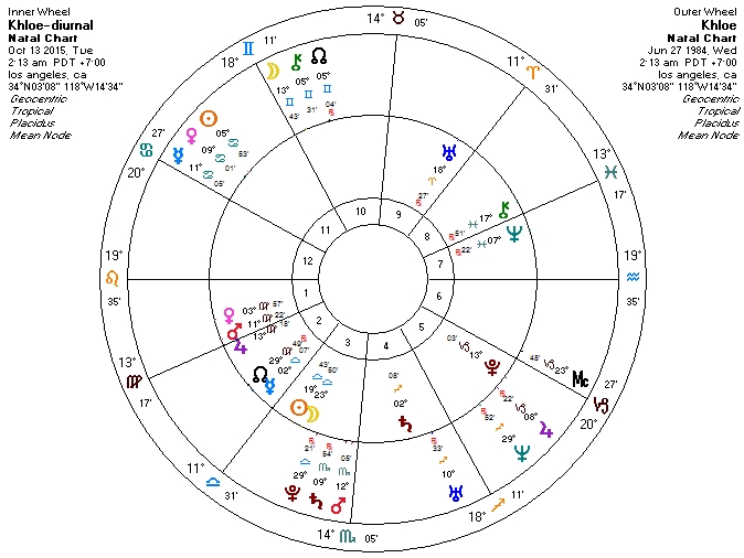 Khloe Birth Chart