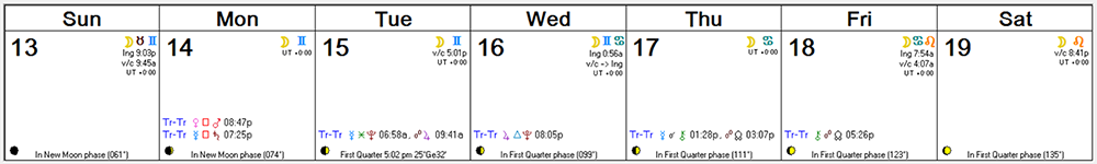 Weekly Astro Forecast -- Mar 13, 2016 - Mar 19, 2016