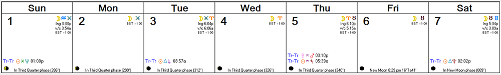 Weekly Astro Forecast -- May 1, 2016 - May 7, 2016