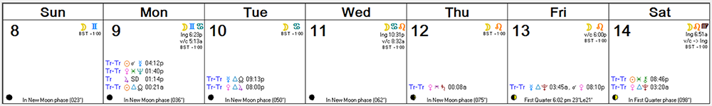 Weekly Astro Forecast -- May 8, 2016 - May 14, 2016