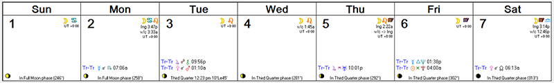 Oct 25 - Oct 31, 2015 Astro Calendar