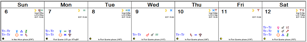 Weekly Astrology Forecast -- Nov 6, 2016 - Nov 12, 2016