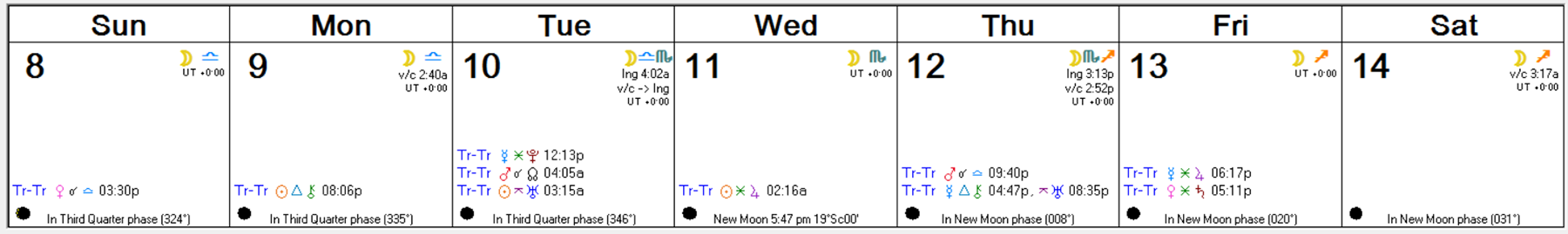 Weekly Astro Forecast -- Nov 8 - Nov 14, 2015