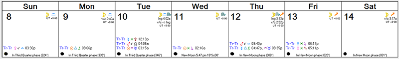 Nov 8 - Nov 14, 2015 Astro Calendar