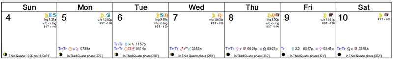 Oct 4 - Oct 10, 2015 Astro Calendar