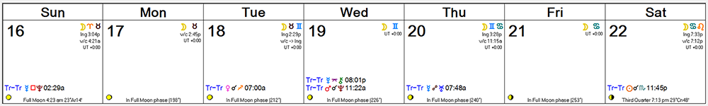 Weekly Astrology Forecast: Oct 16, 2016 - Oct 24, 2016