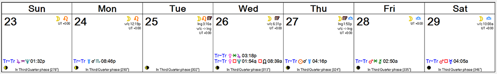 Weekly Astrology Forecast -- Oct 23, 2016 - Oct 29, 2016