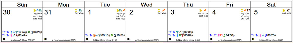 Weekly Astrology Forecast -- Oct 30, 2016 - Nov 5, 2016