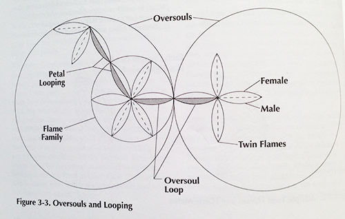 Robert Detzler Charts