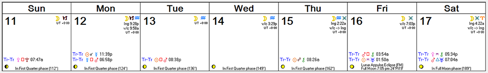 Weekly Astro Forecast -- Weekly Astro Forecast -- Sept 11, 2016 - Sept 17, 2016