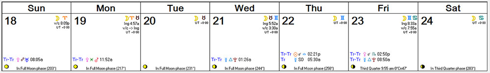 Weekly Astro Forecast -- Weekly Astro Forecast -- Sept 18, 2016 - Sept 24, 2016