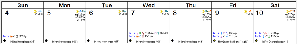 Weekly Astro Forecast -- September 4, 2016 - September 10, 2016