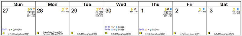 Astro Forecast -- Sept 27 - Oct 3, 2015